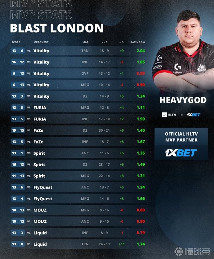 赛车选手发挥出色,荣膺最佳MVP 赛车选手发挥出色,荣膺最佳MVP