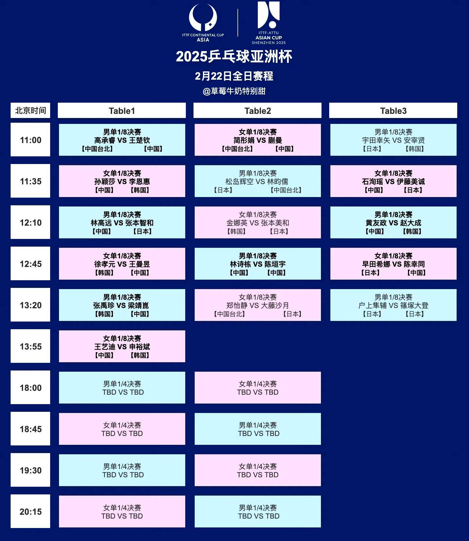 关于亚洲杯总决赛即将打响，冠军归属成谜的信息